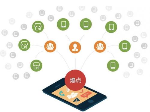 新野为什么越来越多的企业通过软文营销来引流